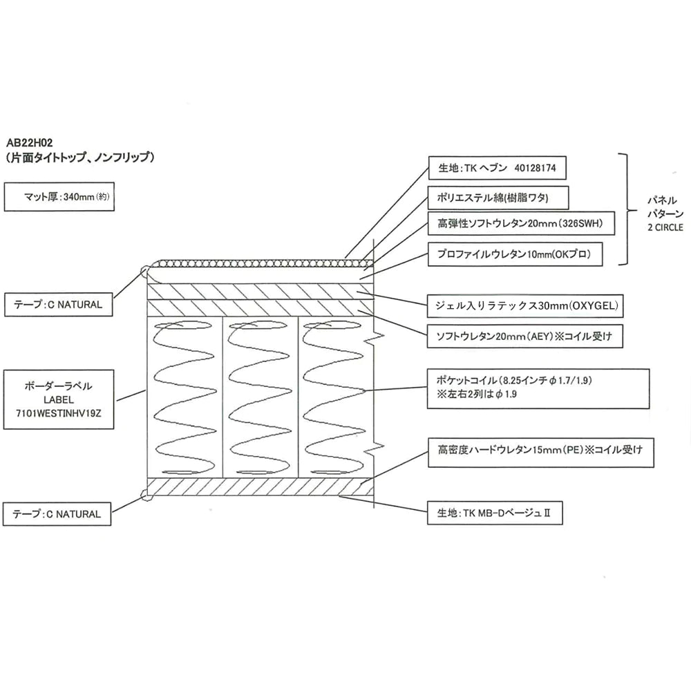 【春の睡眠の日フェア】ヘブンリーベッド マットレス & ボトムズ(8.25インチ・タイトトップ)